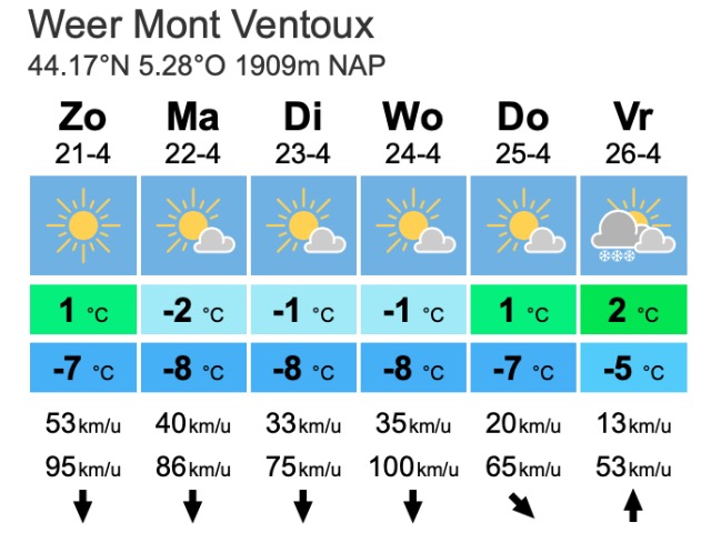 Weerwidget Mont Ventoux