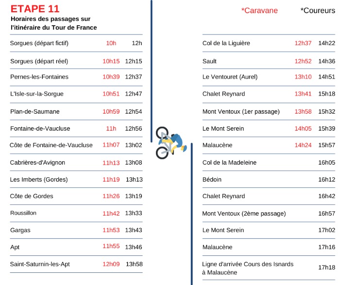 Timetable etappe 11 Tour de France 2021 - Bron: Tour de France 7 juillet 2021 - Étape Vaucluse @LeTourEtapeVaucluse