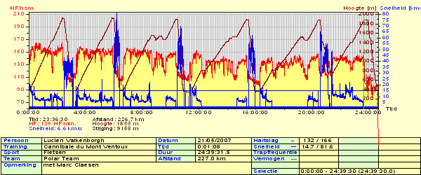 Polar-grafiek Cannibale van Lucien Valkenborgh
