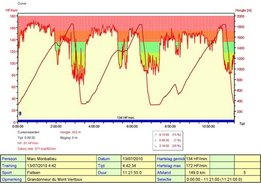 Polar-grafiek Grandonneur van Marc Monballieu
